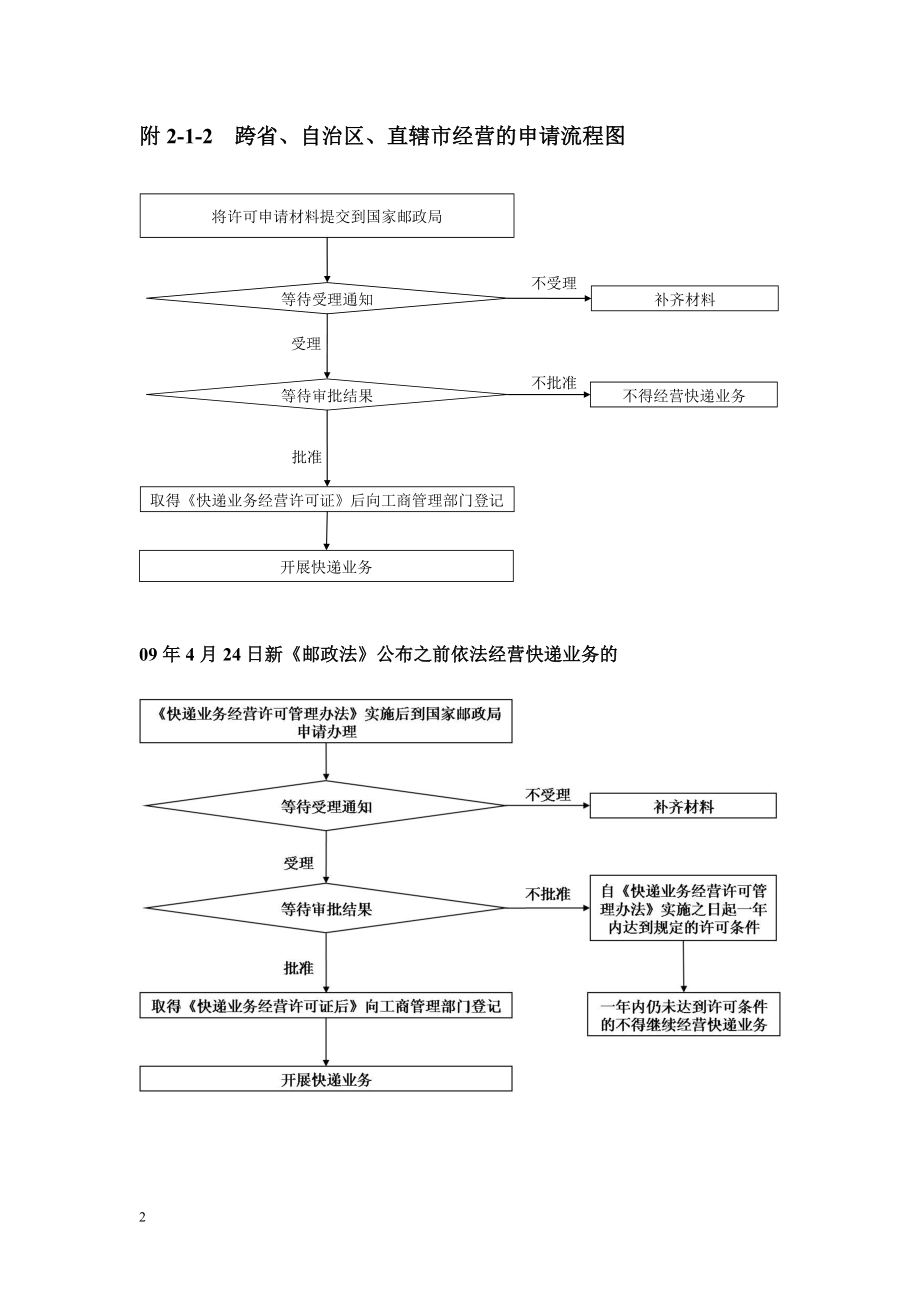 申请流程图.docx_第2页