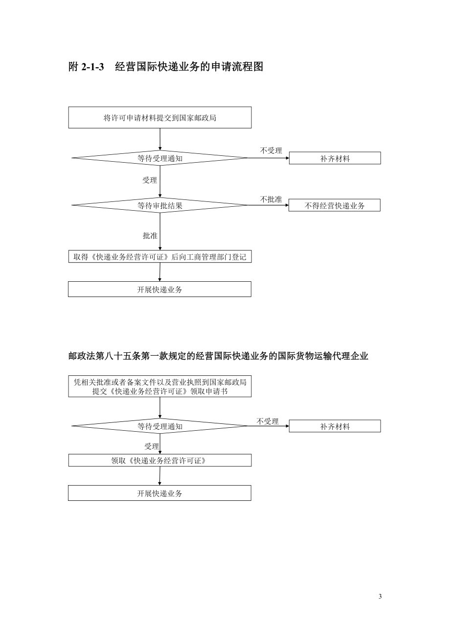 申请流程图.docx_第3页