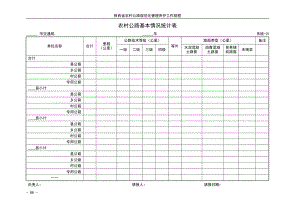 农村公路基本情况统计表.docx