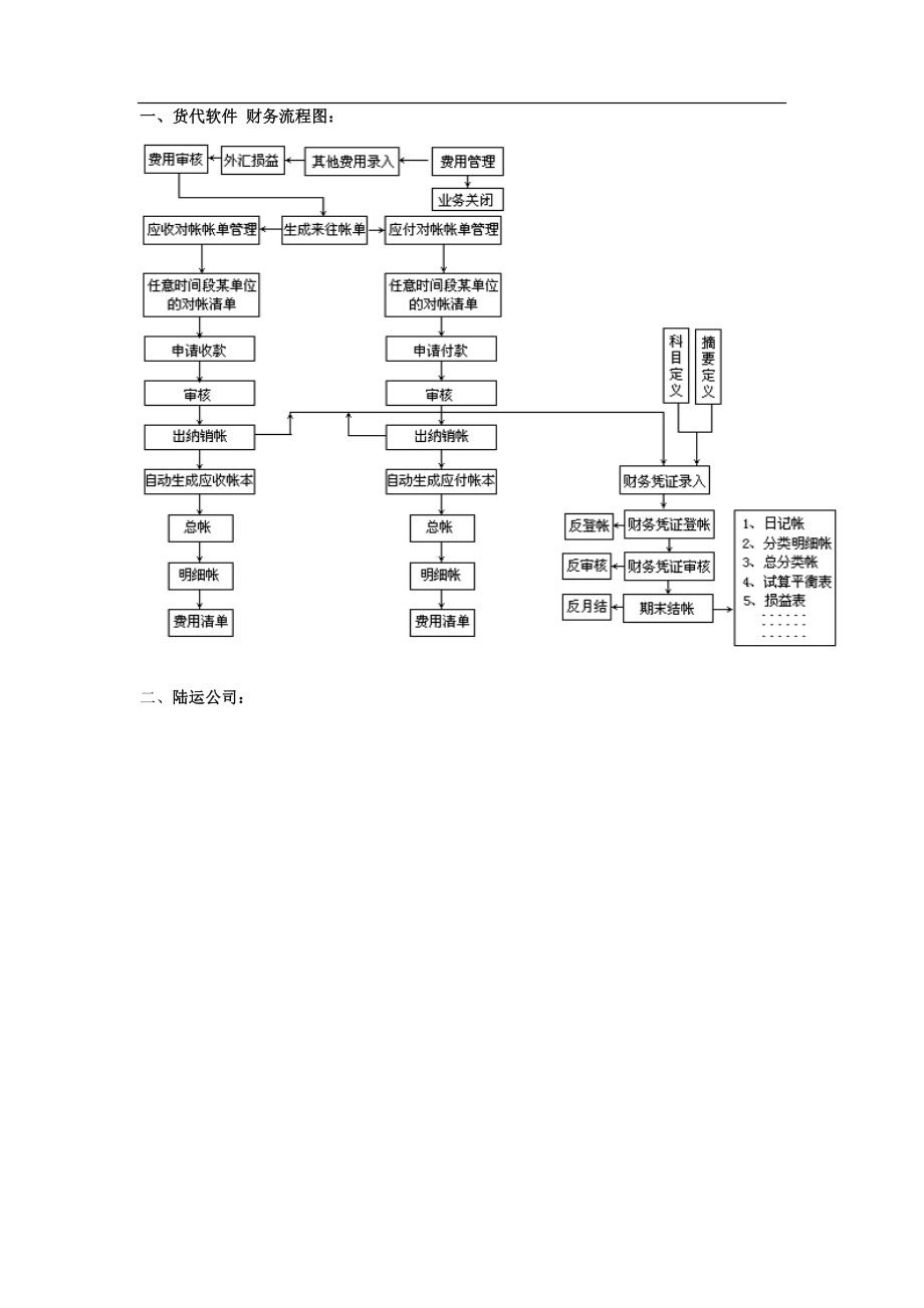 各物流中心工作流程图（DOC 6）.docx_第1页