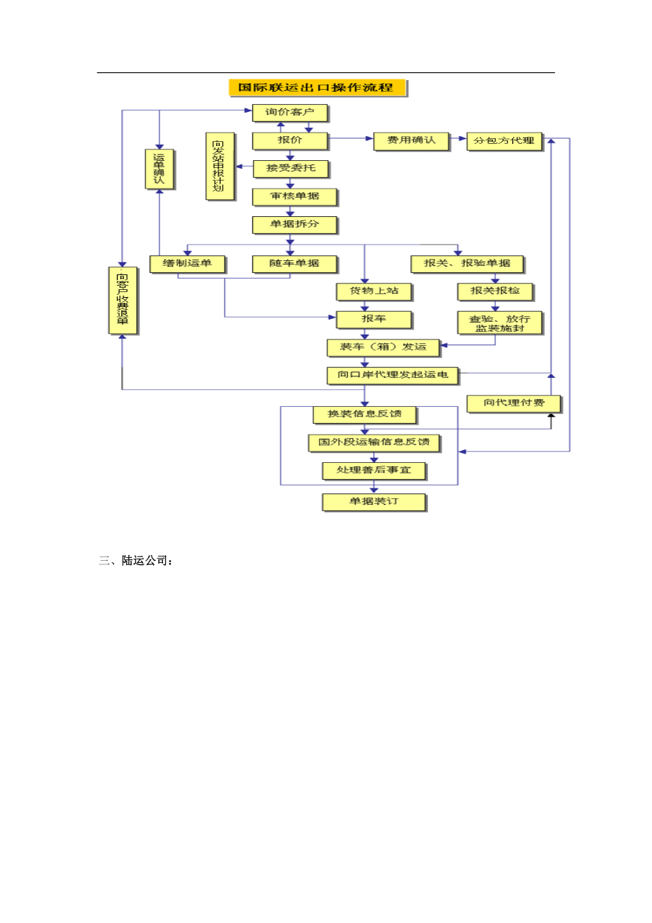 各物流中心工作流程图（DOC 6）.docx_第2页