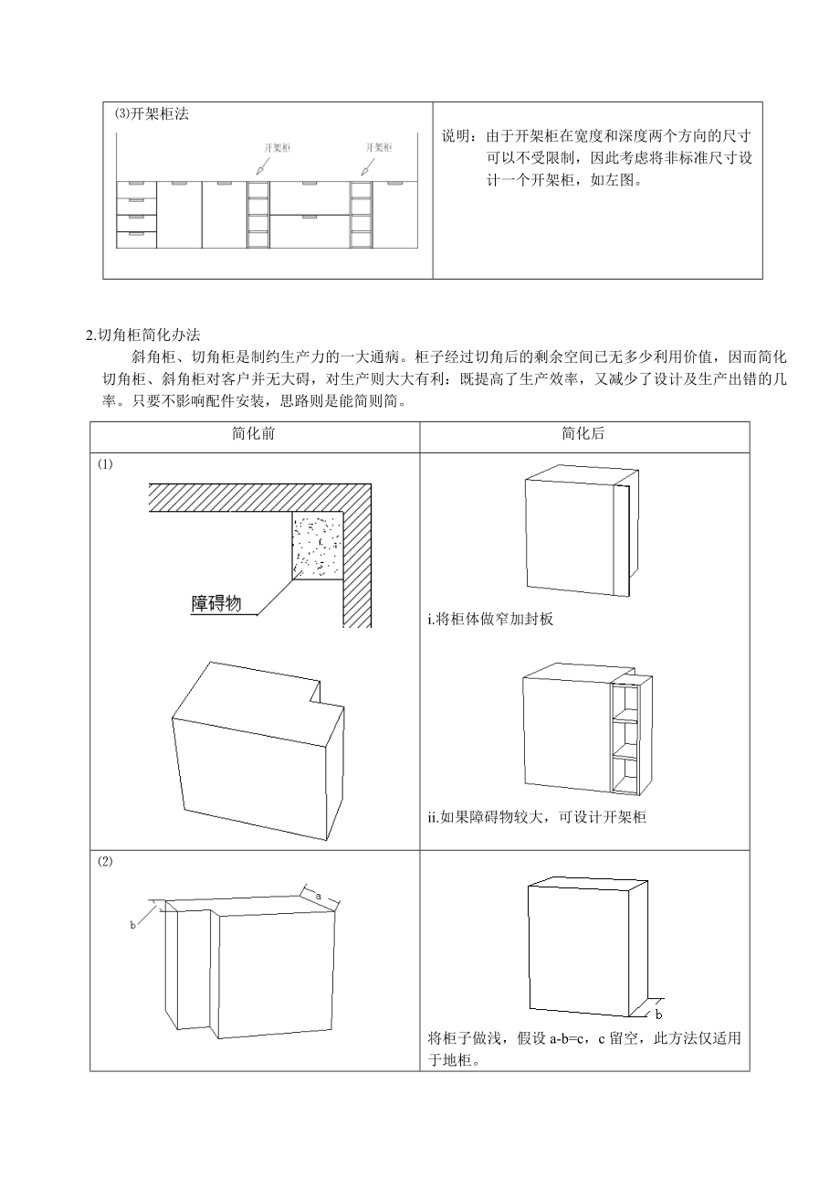 橱柜标准化设计规范.docx_第2页