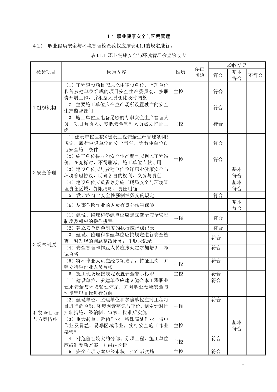 职业健康安全与环境管理表格.docx_第1页