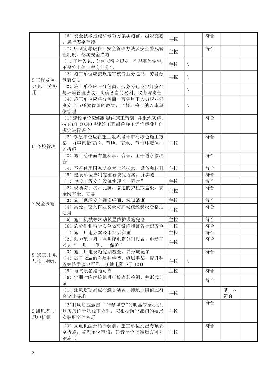 职业健康安全与环境管理表格.docx_第2页