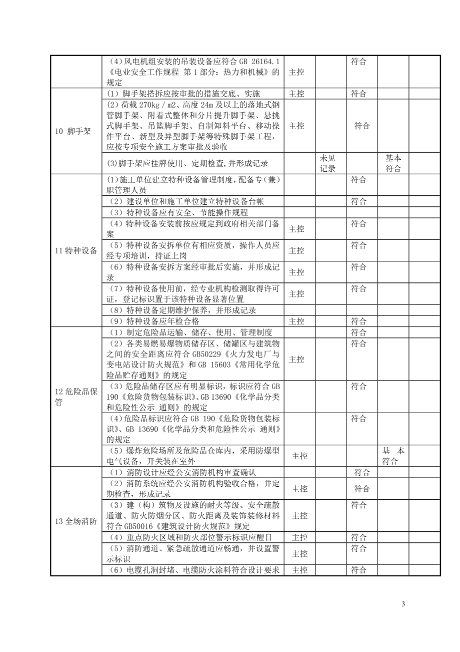 职业健康安全与环境管理表格.docx_第3页