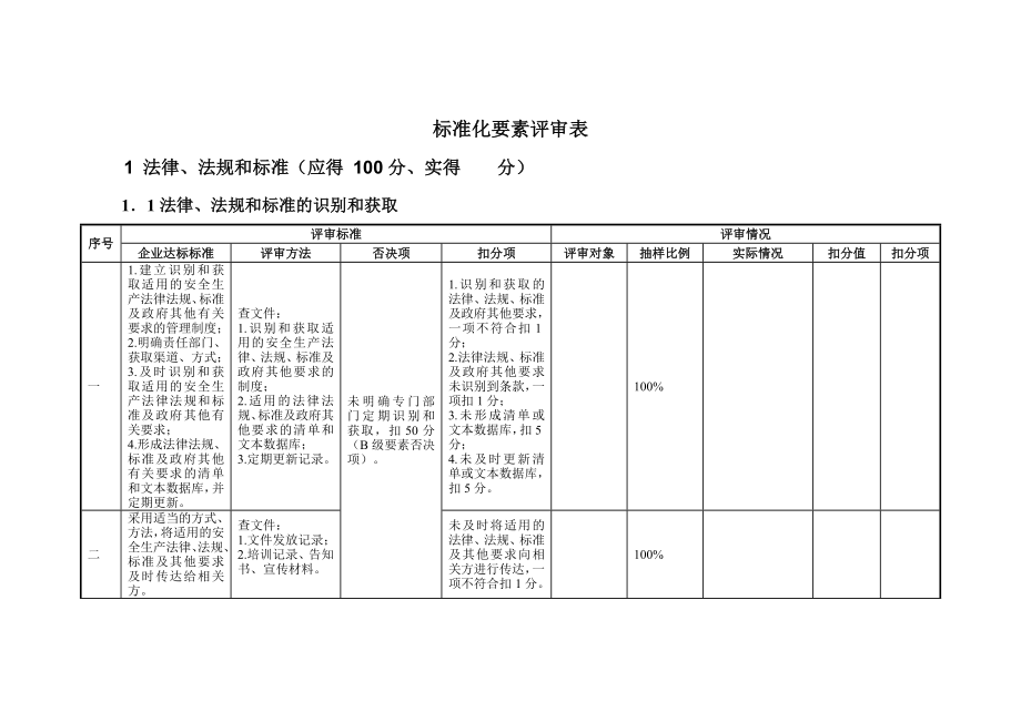 安全标准化评审要素打分表.docx_第1页