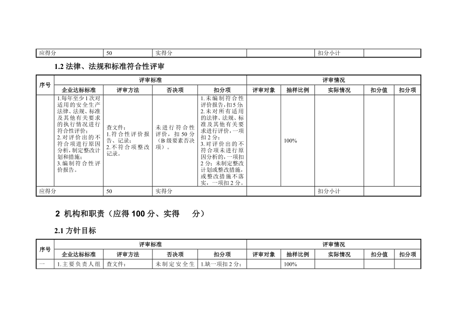 安全标准化评审要素打分表.docx_第2页