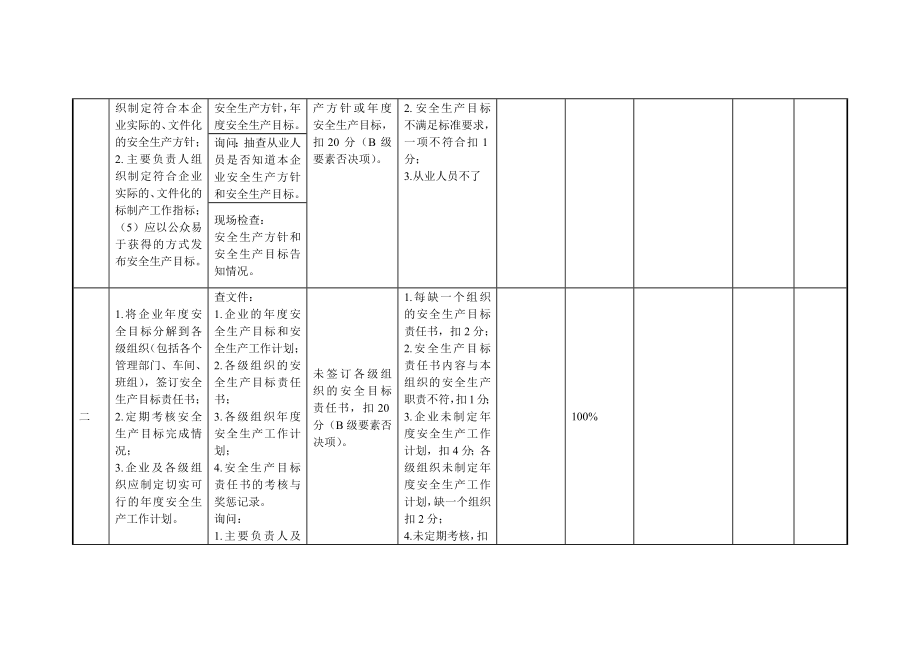 安全标准化评审要素打分表.docx_第3页