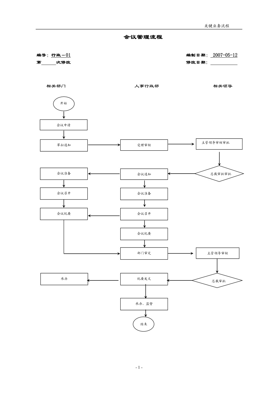 房地产流程图.docx_第1页