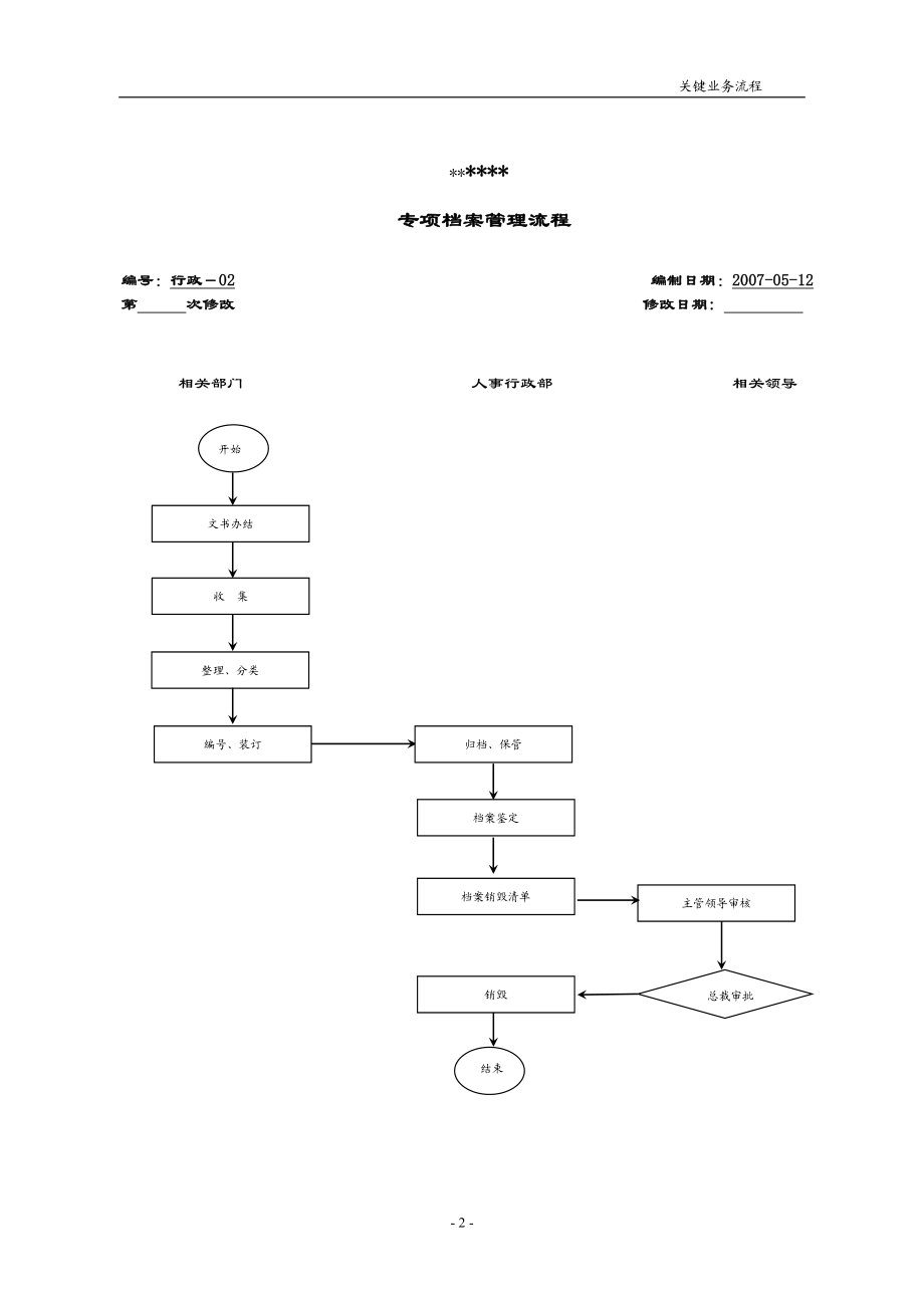 房地产流程图.docx_第2页