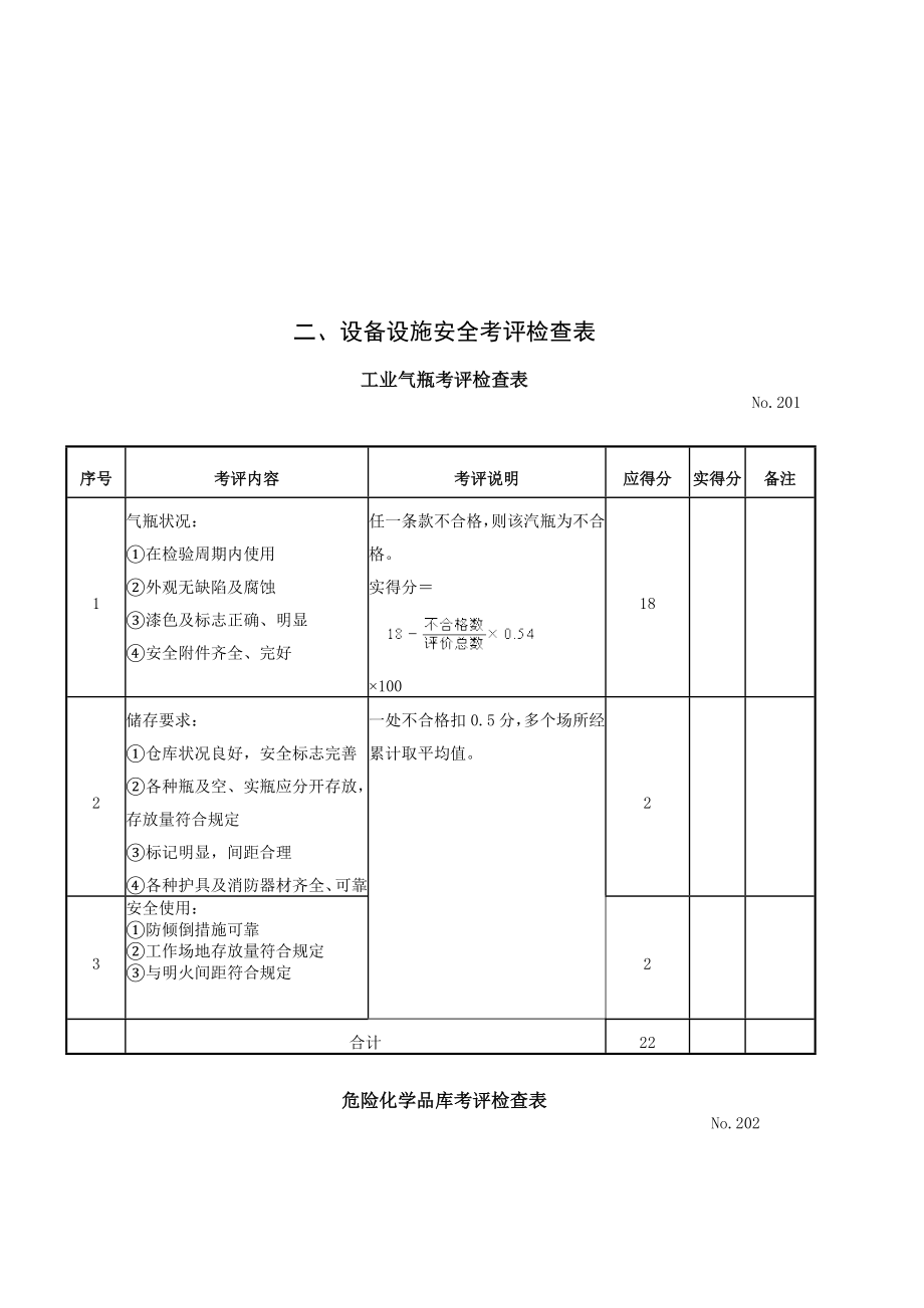 设备设施安全考评检查表汇总.docx_第1页