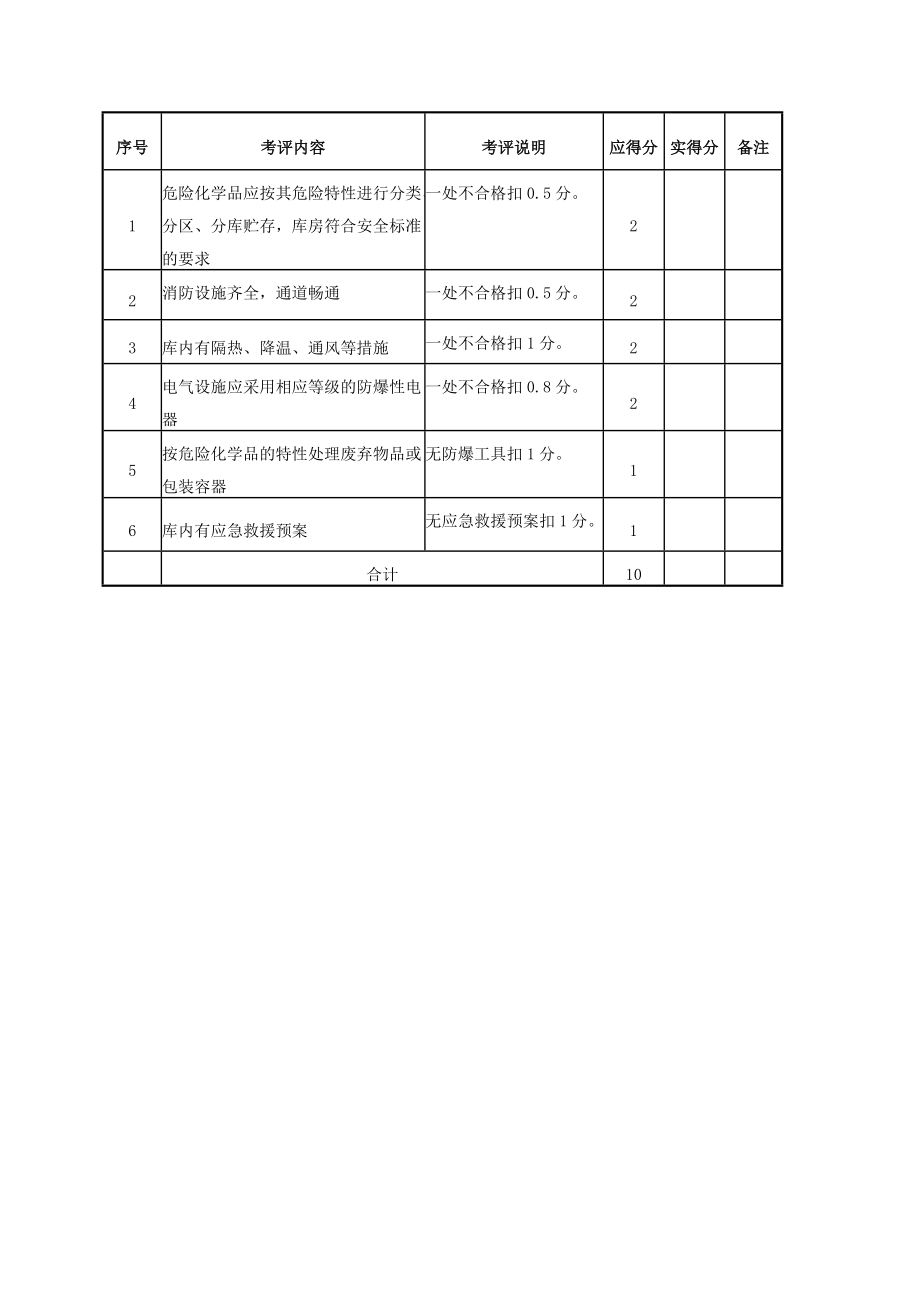 设备设施安全考评检查表汇总.docx_第2页