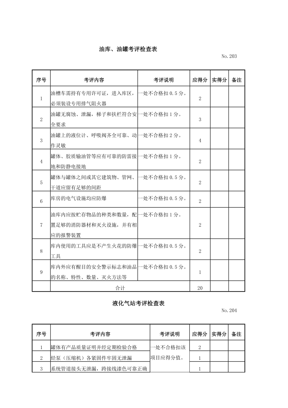 设备设施安全考评检查表汇总.docx_第3页