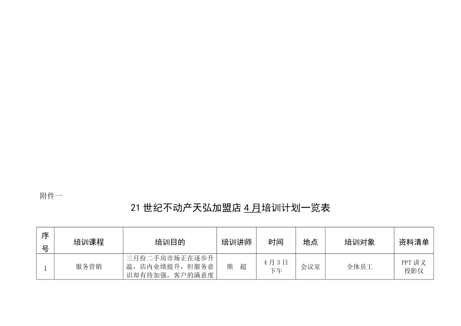 世纪不动产天弘加盟店月份培训计划表.doc_第1页