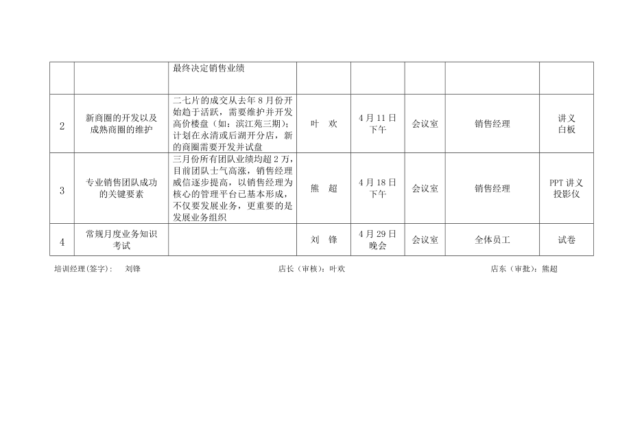 世纪不动产天弘加盟店月份培训计划表.doc_第2页