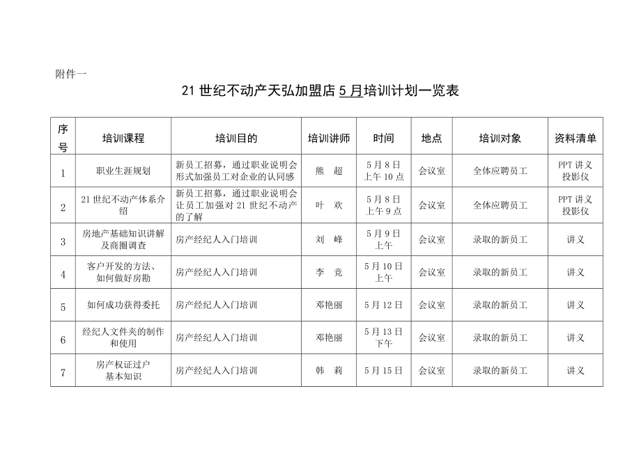 世纪不动产天弘加盟店月份培训计划表.doc_第3页