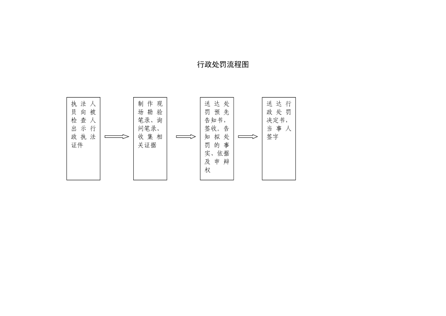 科技成果鉴定流程图.docx_第2页