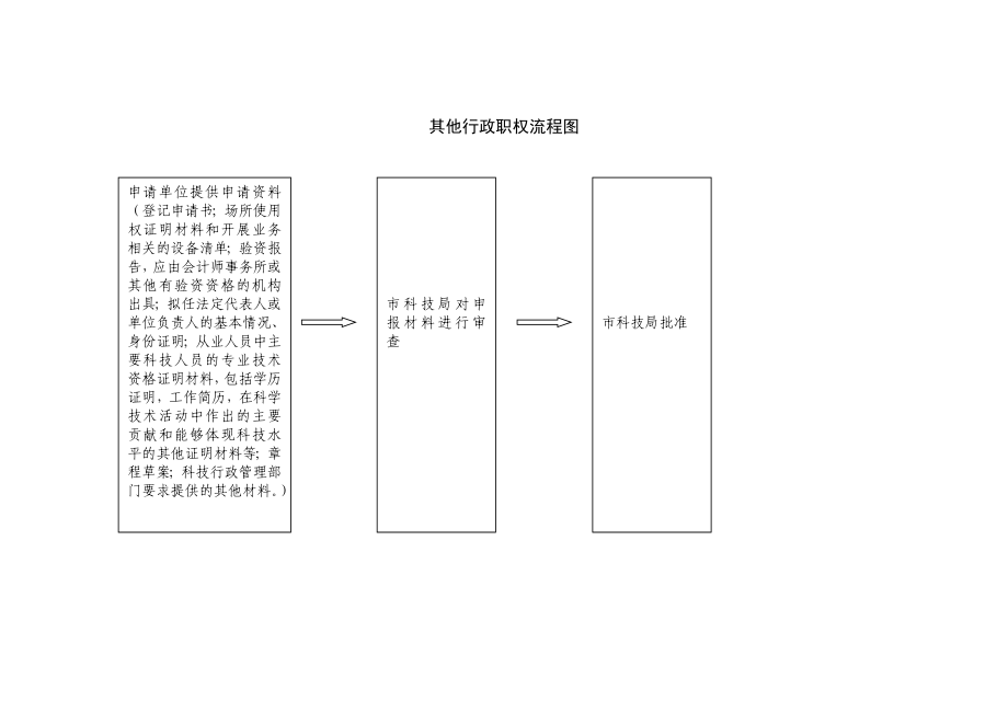 科技成果鉴定流程图.docx_第3页