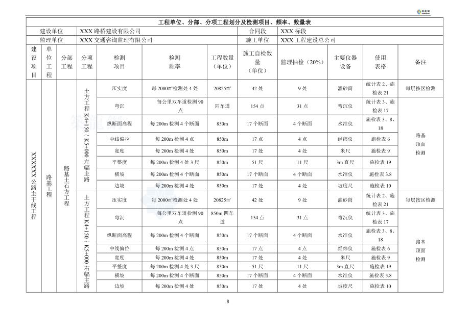 分部、分项工程划分及检测项目、频率、数量表_secre.docx_第1页