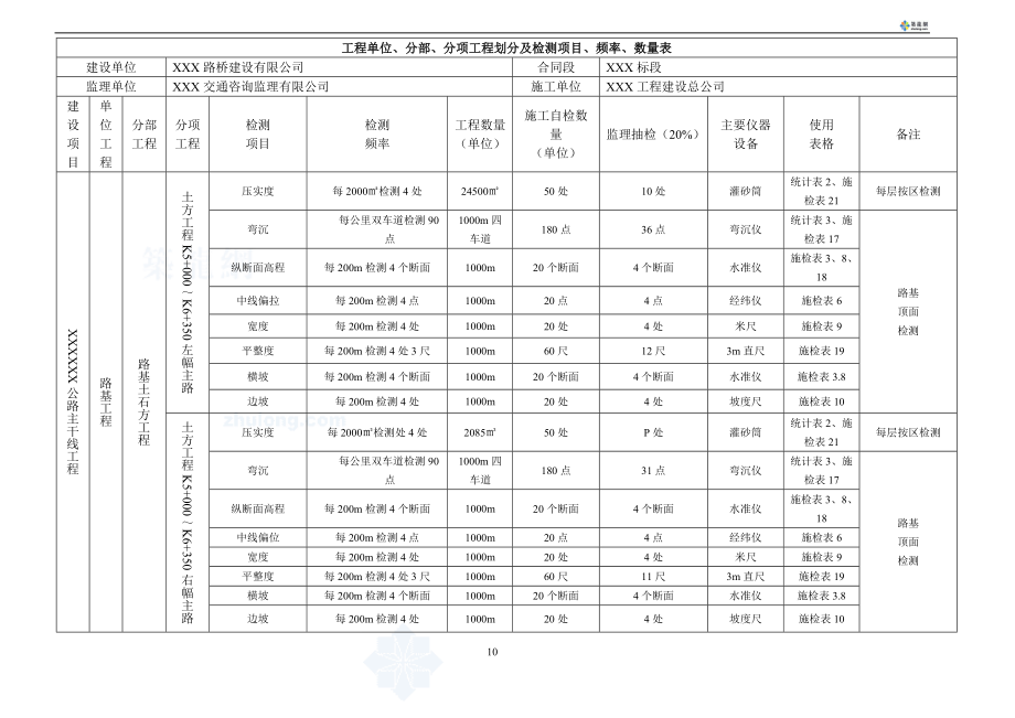 分部、分项工程划分及检测项目、频率、数量表_secre.docx_第3页