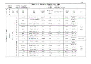 分部、分项工程划分及检测项目、频率、数量表_secre.docx