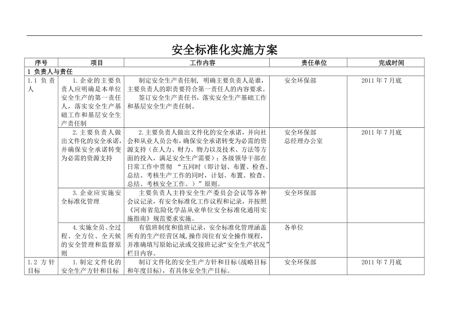 化工企业安全标准化实施方案细则(DOC35页).doc_第1页