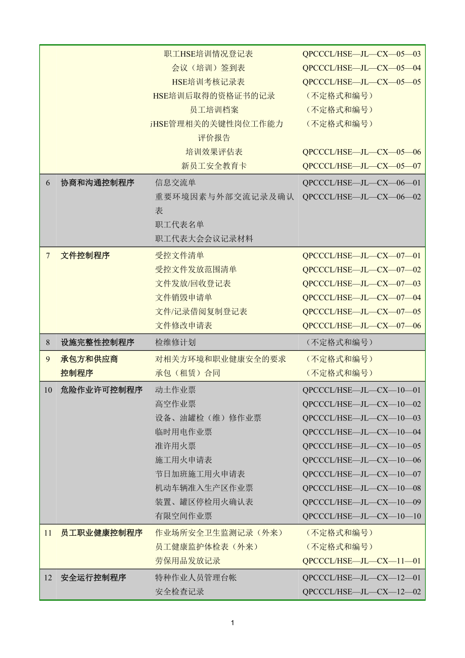 HSE全部记录表(健康、安全与环境管理体系).docx_第2页