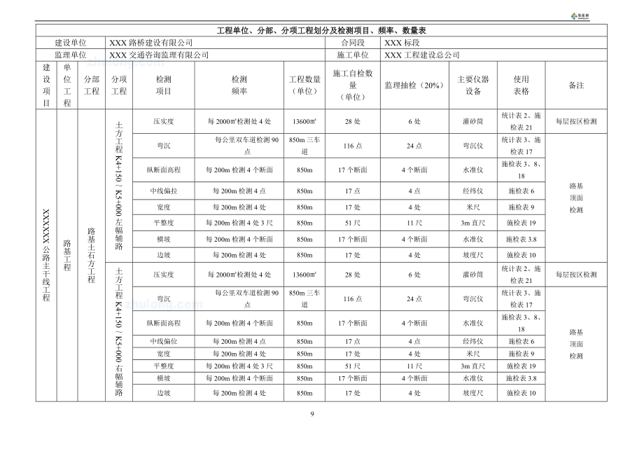 某公司工程管理及检测项目管理知识分析表.docx_第2页