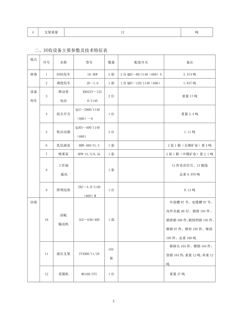 31025综采工作面回收作业规程.docx_第2页