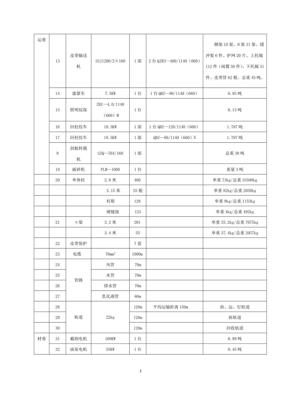 31025综采工作面回收作业规程.docx_第3页