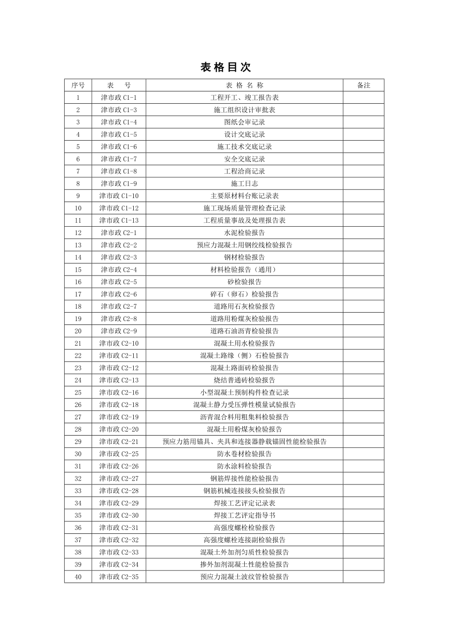 施工管理用表(C表).docx_第1页