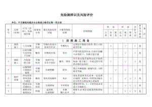 某高速公路工程施工危险源辨识及风险评价表.docx