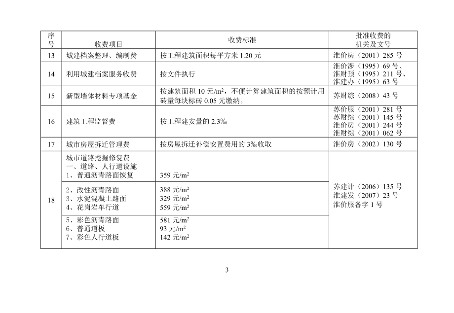 行政性事业收费表格大全.doc_第3页