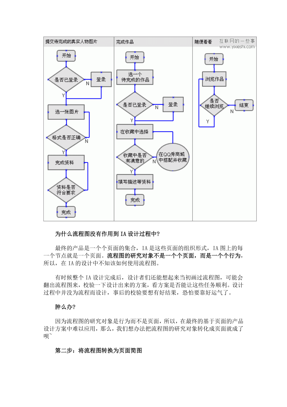 信息架构：如何将流程图转化为页面.docx_第2页