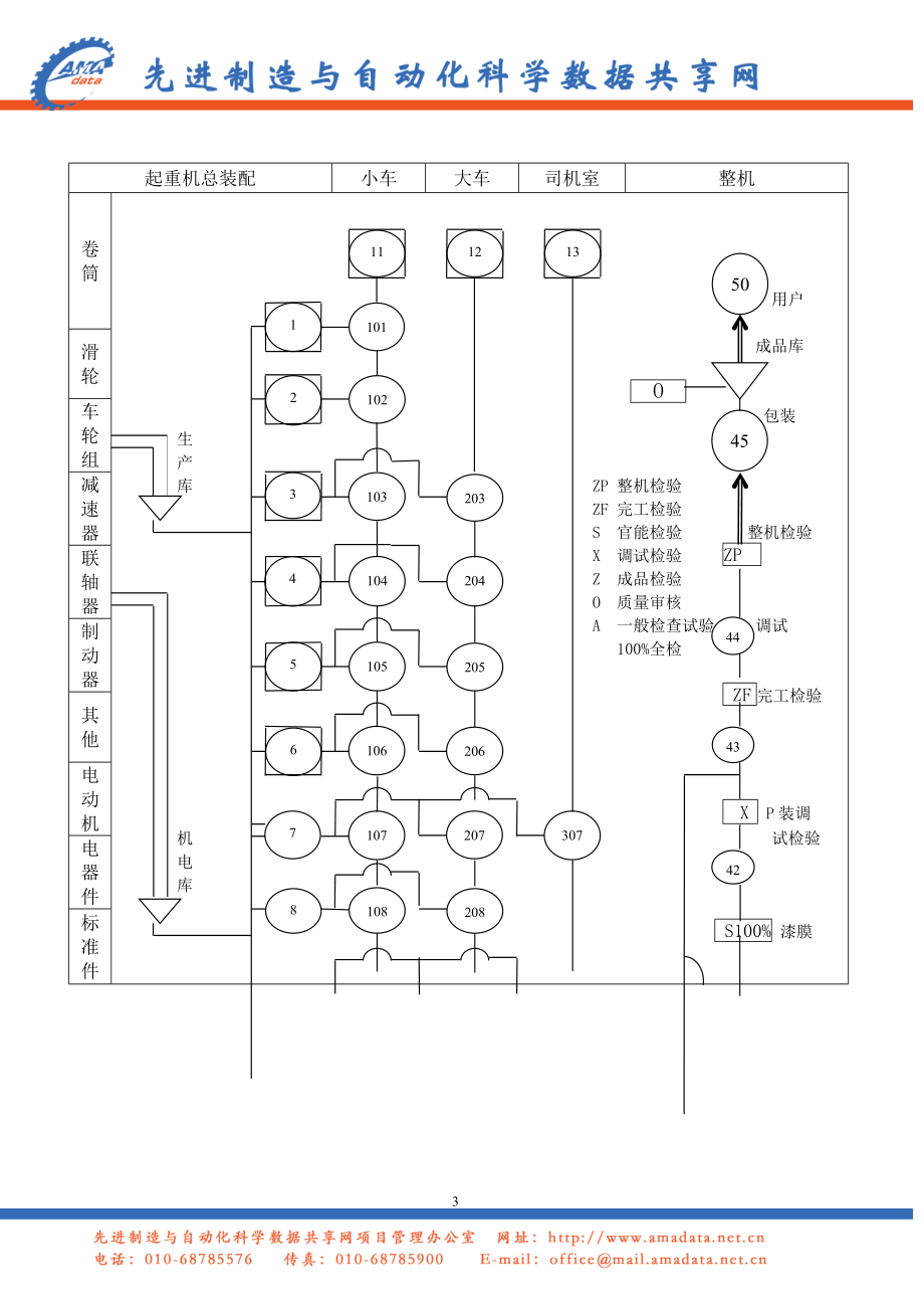 检验流程图.docx_第3页