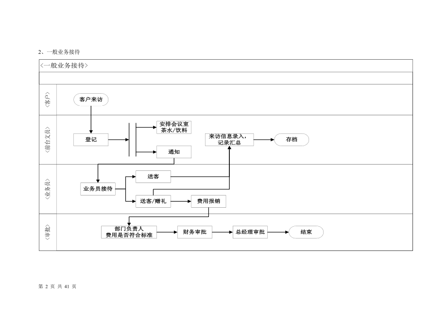 行政流程图.docx_第2页