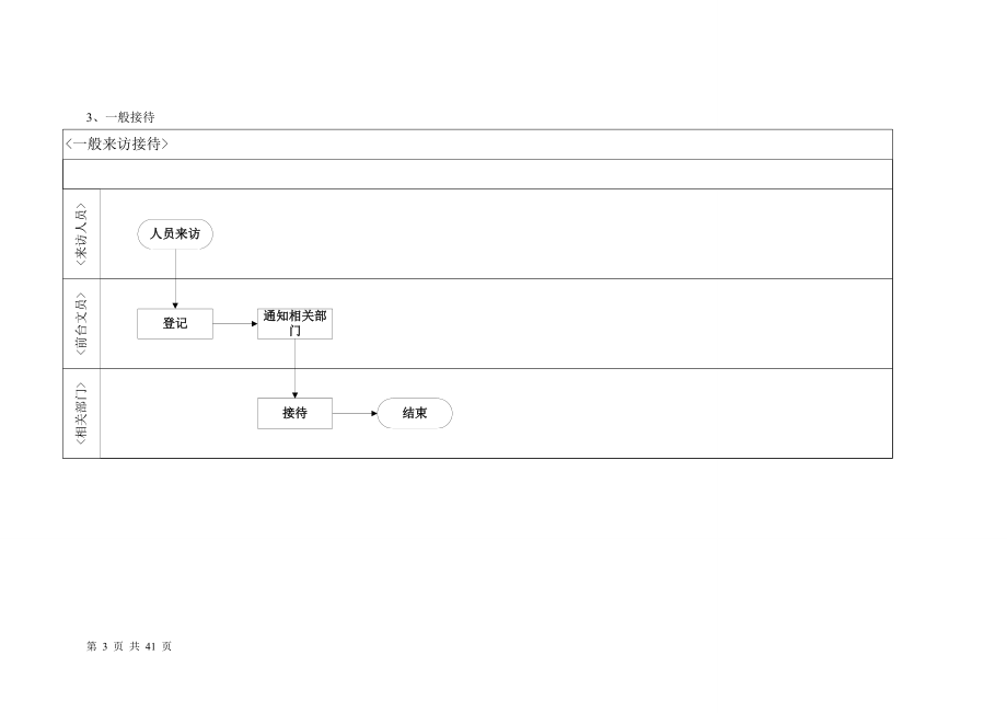 行政流程图.docx_第3页