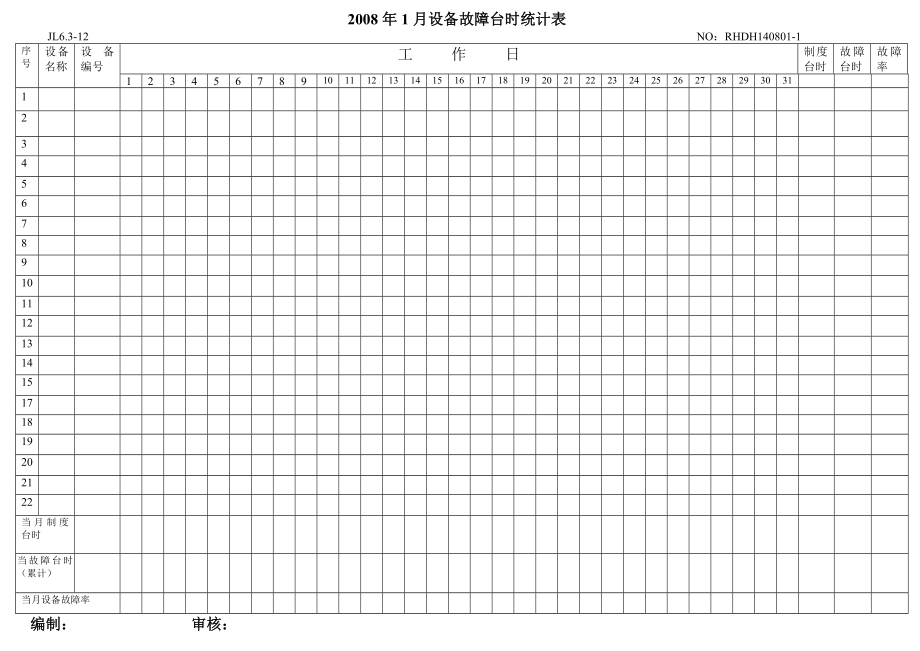 每月设备故障台时统计表.docx_第2页