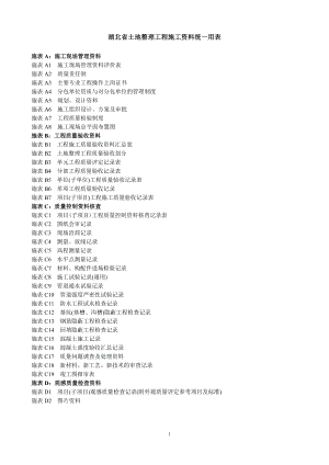 湖北省土地整治工程施工统_用表（DOC118页）.docx