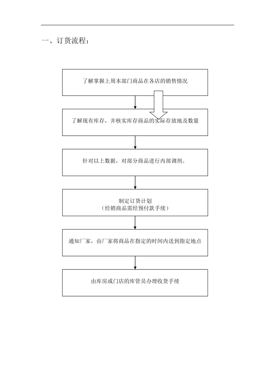 某知名公司市场部业务工作流程图.docx_第2页