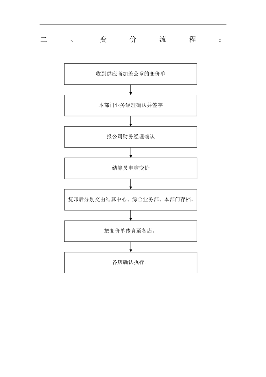 某知名公司市场部业务工作流程图.docx_第3页