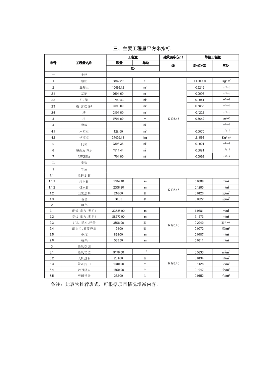 08年10期建设工程技术经济指标分析表-建设工程技术经济.docx_第2页