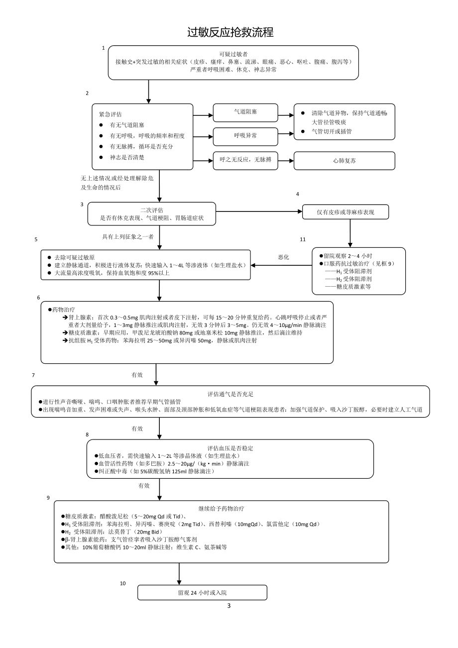 急救流程图.docx_第3页