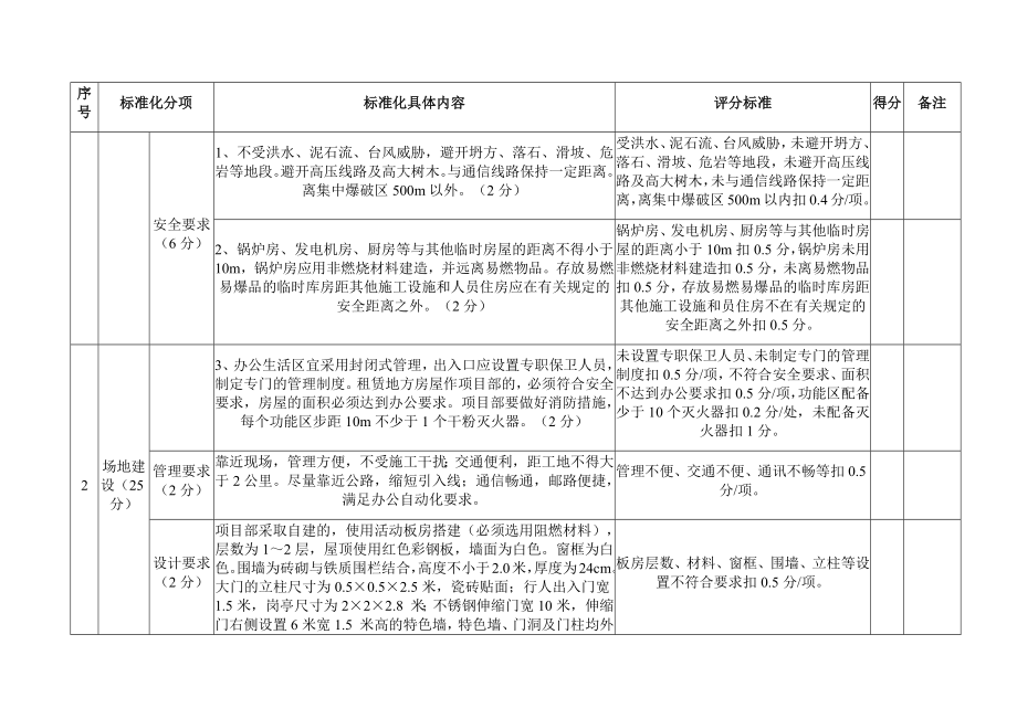 标准化评分验收表格(DOC42页).doc_第3页