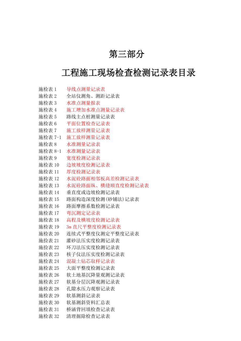 泸定县新城建设工程-(第3册)公路工程现场检测记录表.docx_第1页