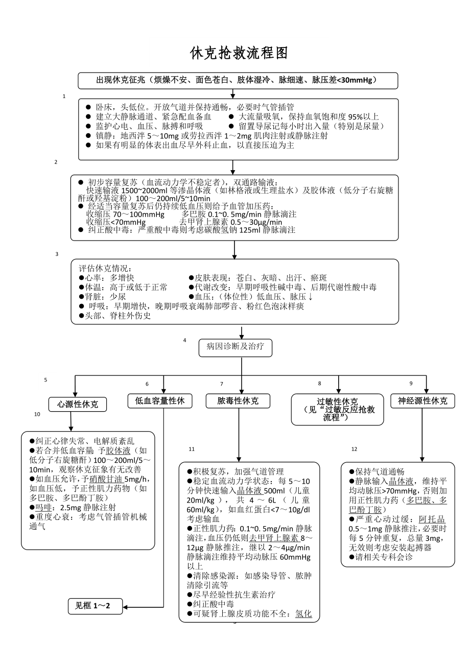 急救流程图(全集)[2](DOC35页).doc_第3页