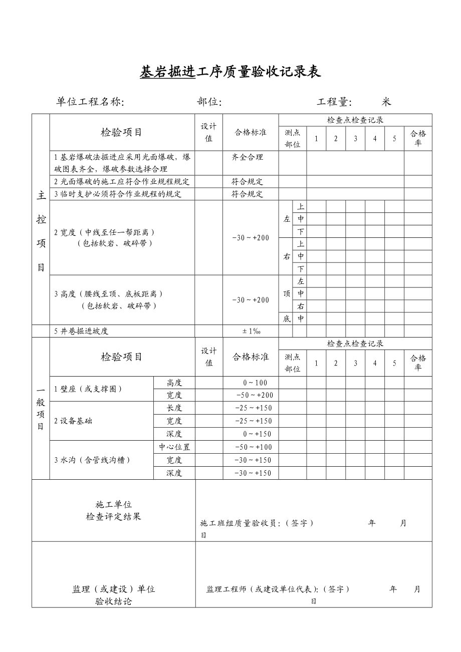 0井巷工程验收表.docx_第2页