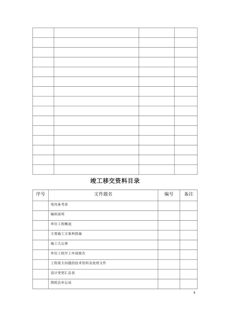 锅炉移交资料表格大全（DOC98页）.docx_第3页