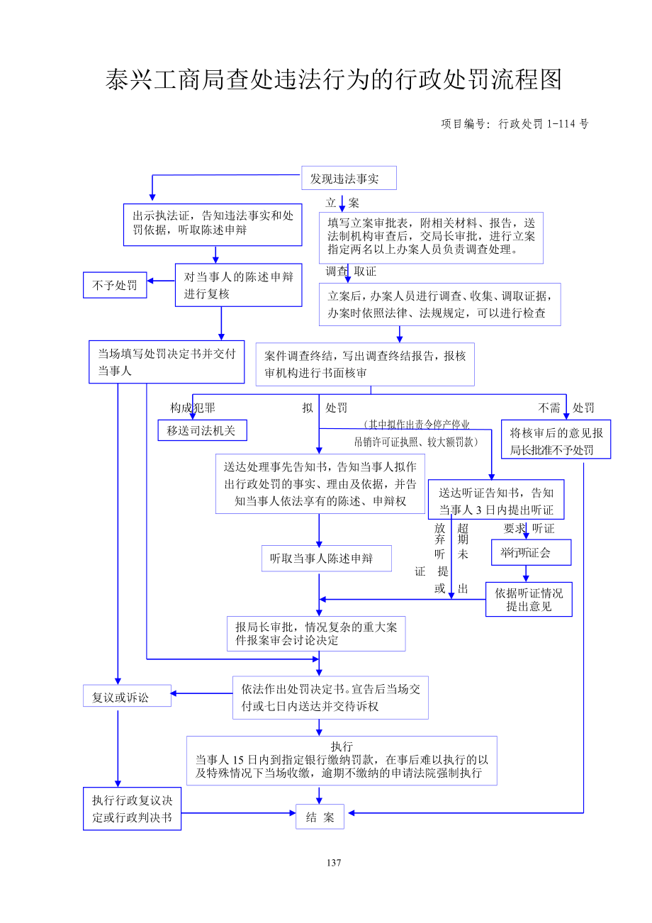 泰兴工商局查处违法行为的行政处罚流程图.docx_第1页