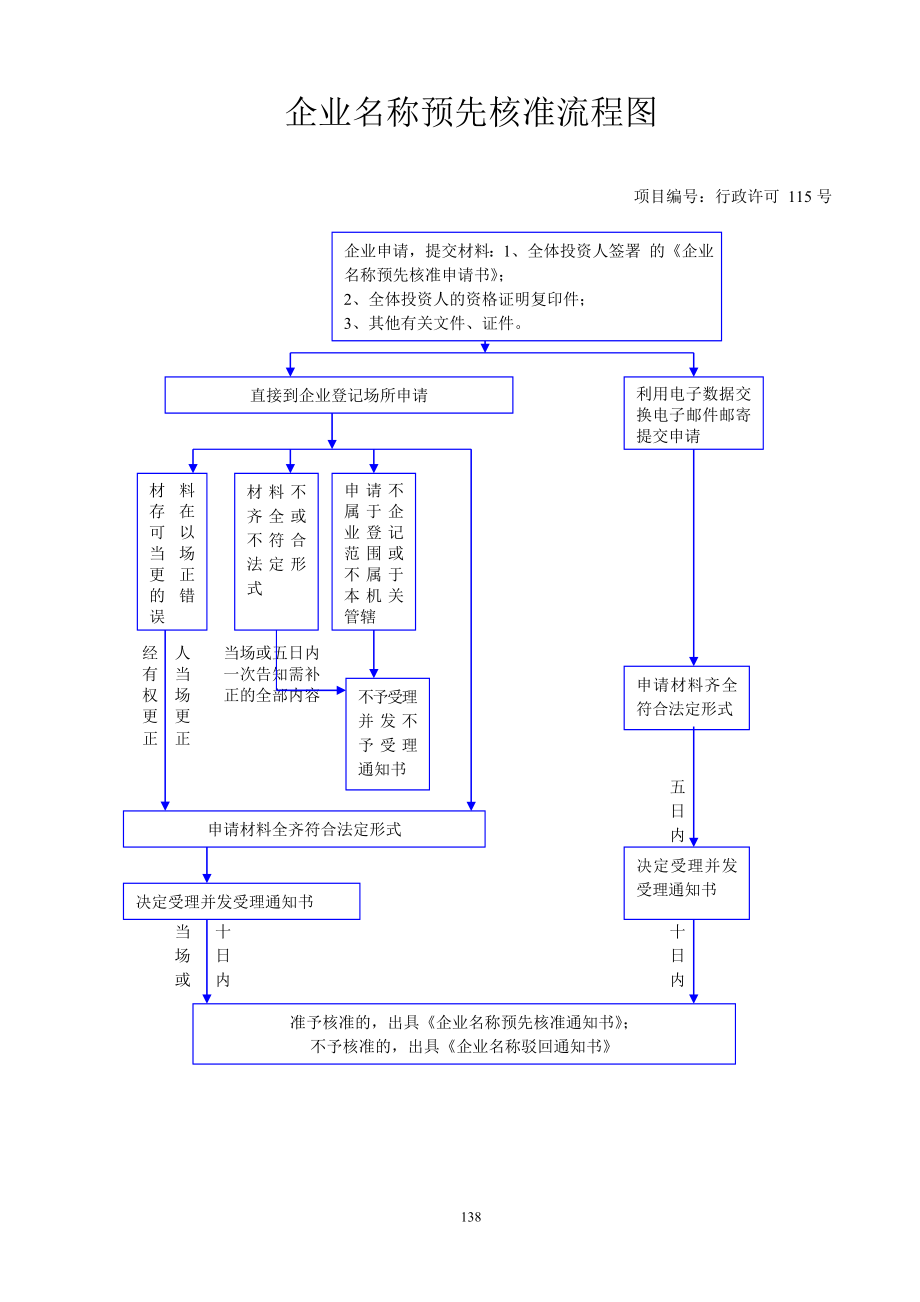 泰兴工商局查处违法行为的行政处罚流程图.docx_第2页